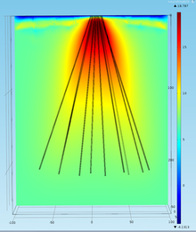 Use of COMSOL as a Tool in ...