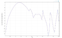 Design of a Stealth Antenna ...