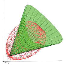 Implementation of an ...