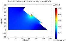 Simulation of Current ...