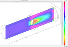Simplified Numerical Model ...