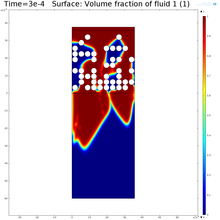 Using a Level-Set Model to ...
