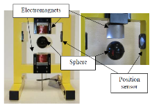 Modeling, Simulation, and ...