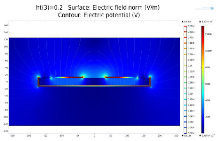 Electric Field Density ...