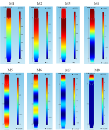 Thermo-Acoustic Analysis of ...