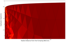 Simulation of Pumping ...