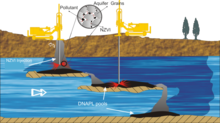 Microscale Simulation of ...