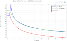 Coupling Heat Transfer in ...