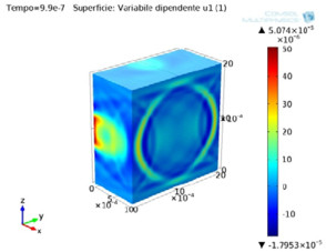 Simulation of an Ultrasonic ...
