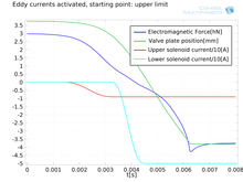 Transient Analysis of an ...