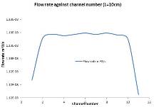 COMSOL Computational Fluid ...