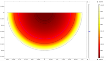 Thermal and Fluid Dynamics ...