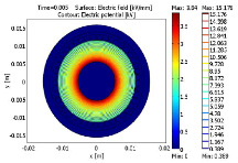 FEM Modeling of Electric ...