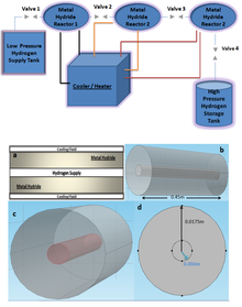 A Study of Thermo-Fluid ...