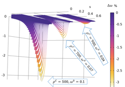 Simulating the Coupled Mass ...