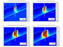 3D Simulations of an ...