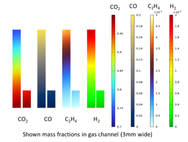 Optimizing electrochemical ...