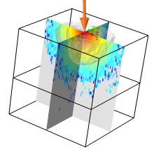 Monte-Carlo Model for ...