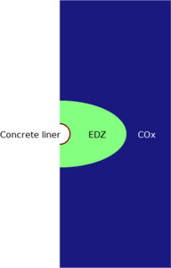 Modelling of HMC state of ...