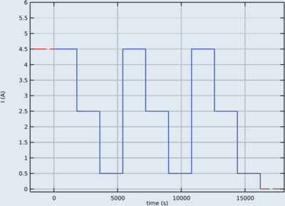 Modeling building and ...