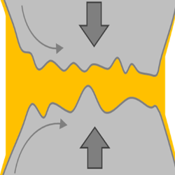 Lubrication of industrial ...