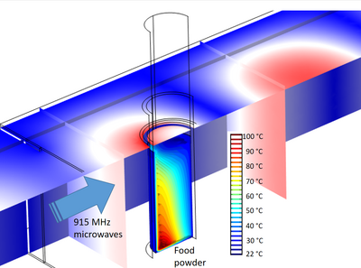 Influence of dielectric ...