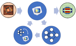 Improving the Design ...