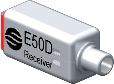 Impact of external ...