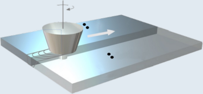 FSW Quality of Inconel 718: ...