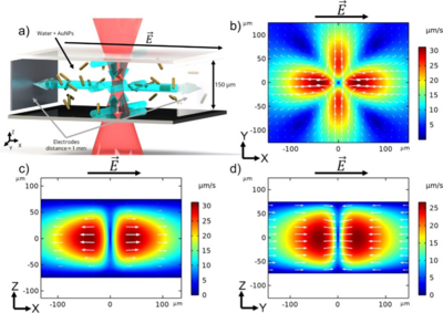 Electrothermoplasmonic Flow ...