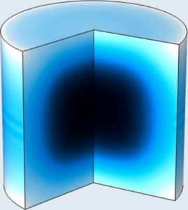 Dryout of refractory ...