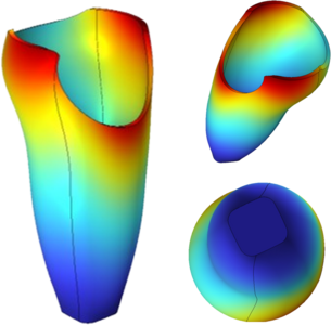 Analysis of Stress, Strain, ...
