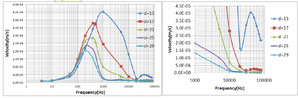 Effect of Conductivity and ...
