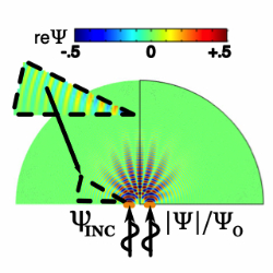 Time Varying Nonlinear ...