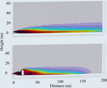 Study of Impact of Terrain ...