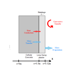 Numerical Modeling of Heat ...