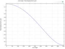 Design of MEMS based ...