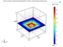 Designing and Simulating ...