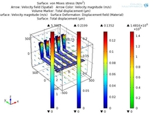Design and Simulation of a ...