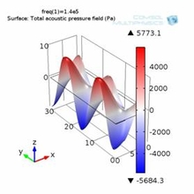 Studies of Lead Free Piezo ...