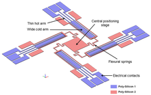 Design and Simulation of ...