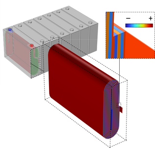 Multiphysics Simulation of ...