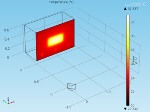 Modeling of Active Infrared ...