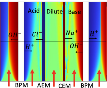 Development of a CO2 Direct ...