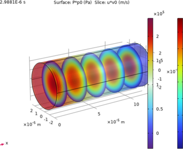 Compressible Fluid Flow ...