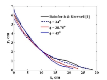 Gravitational Collapse of ...
