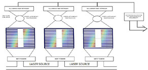 Reliability Enhancement of ...
