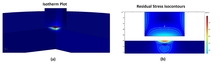 Thermal Model for Single ...