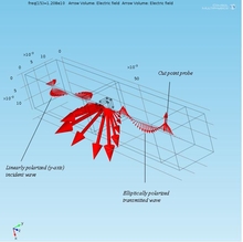 Modeling Microwave Chiral ...