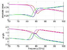 Design of Tunable ...